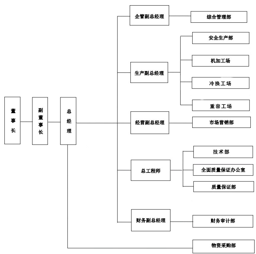 組織機構(gòu).jpg